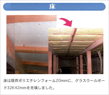 床は既存ポリエチレンフォーム20mmに、グラスウールボード32K42mmを充填しました。