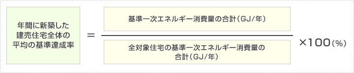 省エネ関連法規 基準 その他関連法規 基準 設計 施工関係者の方へ 硝子繊維協会公式サイト