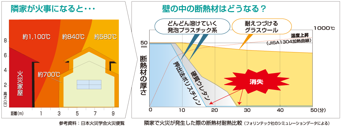 断熱さん一家の家づくりがグラスウールなワケ