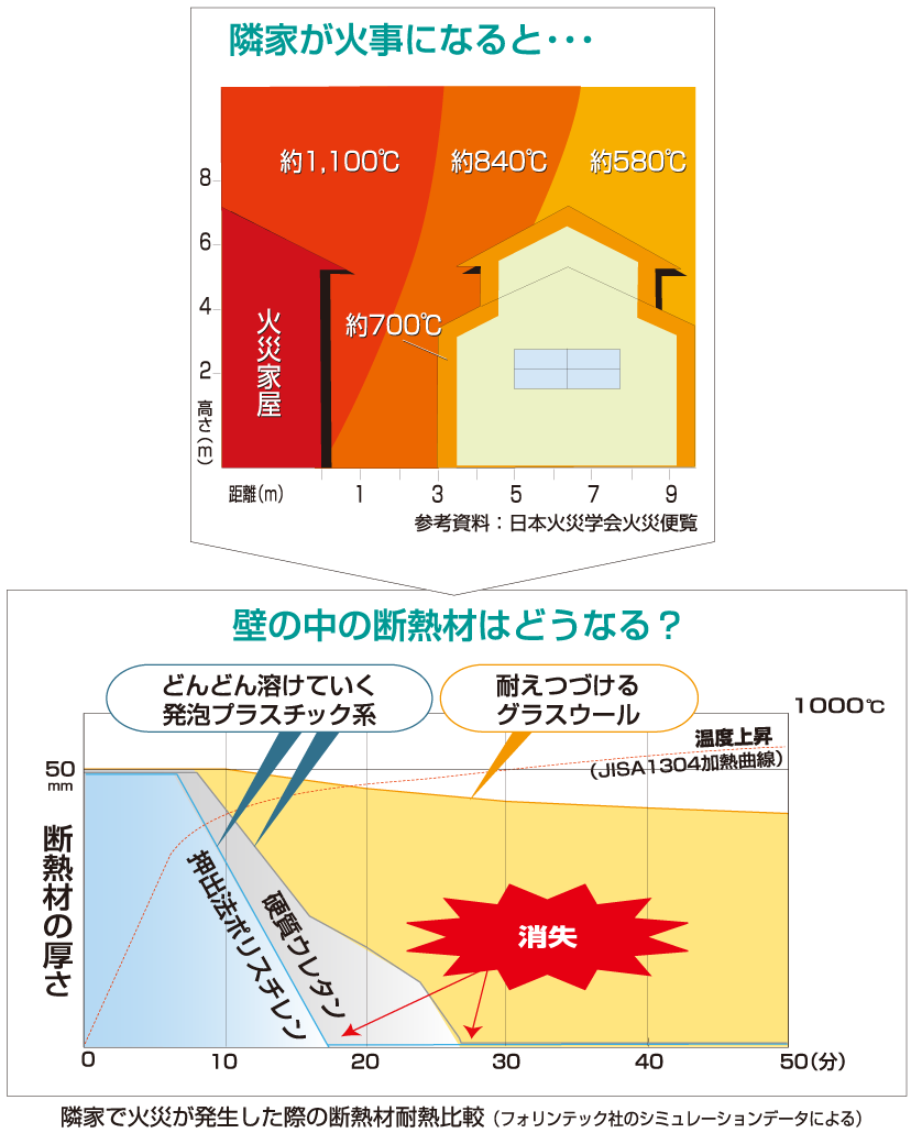 断熱さん一家の家づくりがグラスウールなワケ