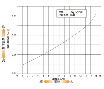 厚み グラスウール