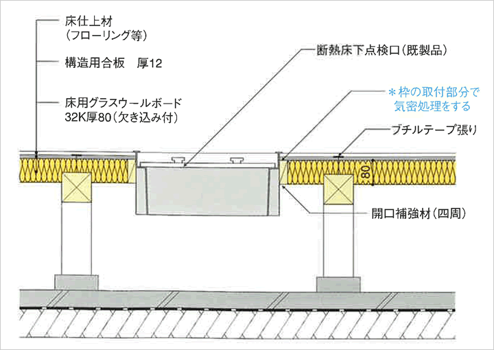 外張断熱施工マニュアル 省エネ 温暖化防止 リサイクルに貢献するグラスウール断熱材 硝子繊維協会